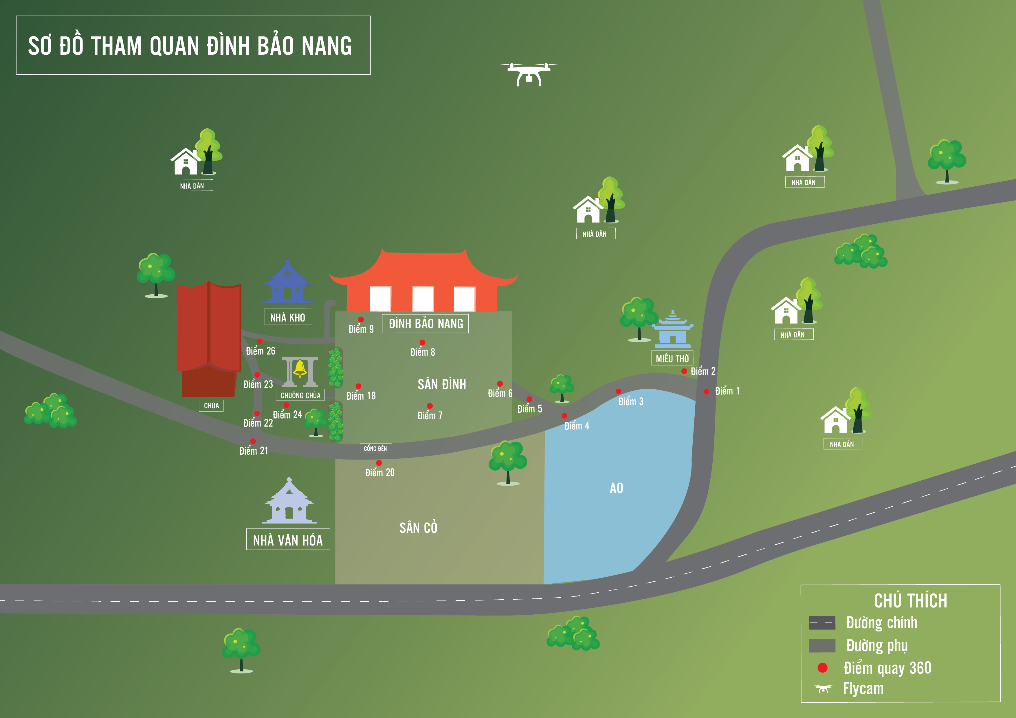 6_SƠ ĐỒ ĐÌNH BẢO NANG.png